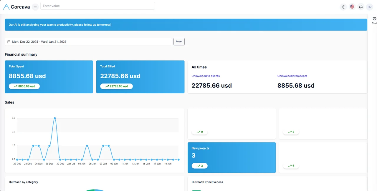 Corcava dashboard