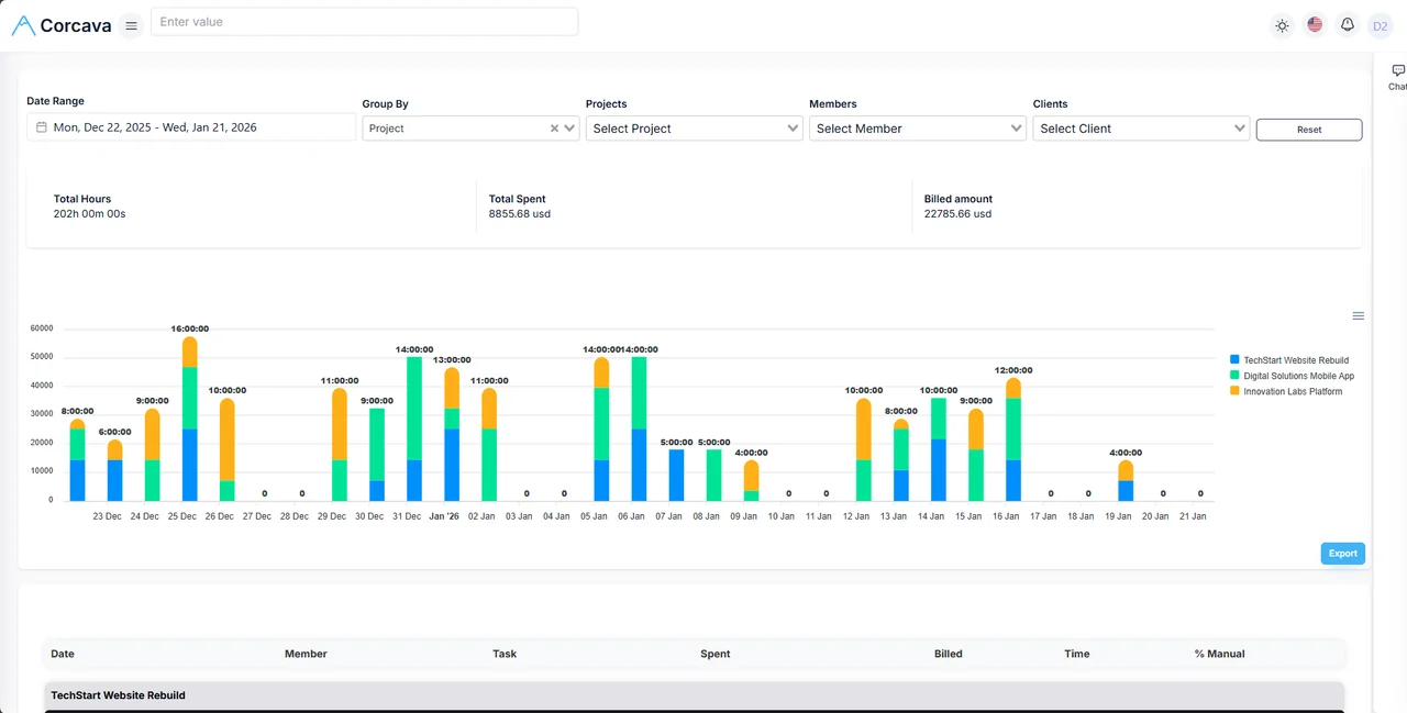 Corcava Time Tracking
