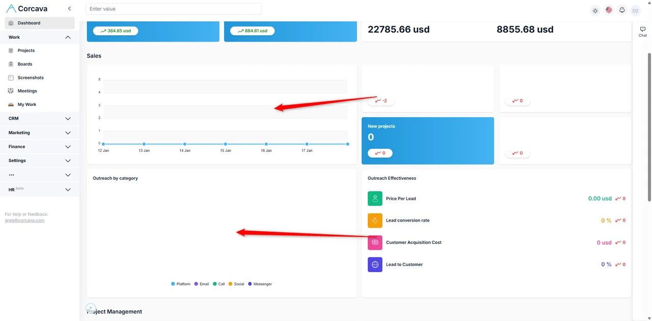 About Corcava dashboard