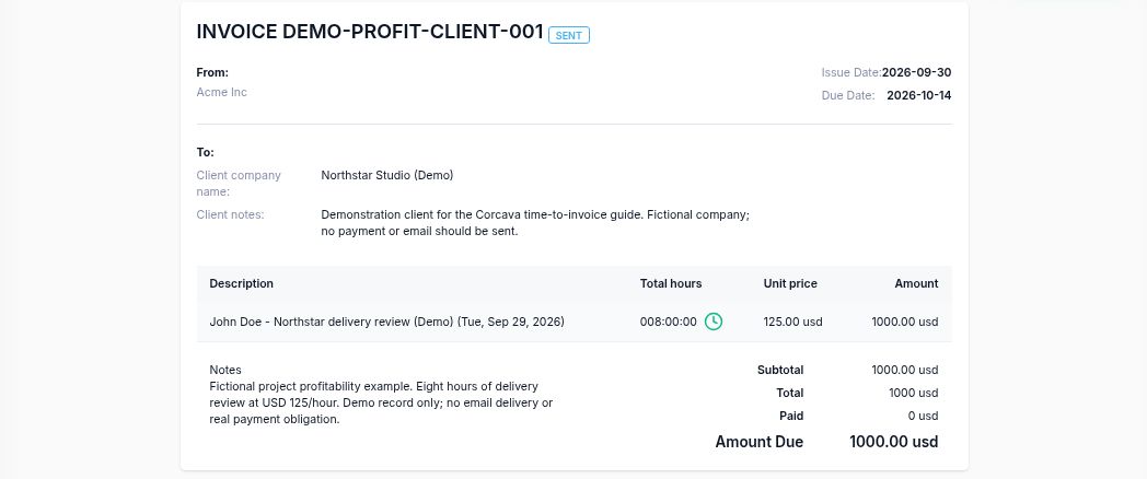 Client invoice DEMO-PROFIT-CLIENT-001 with Sent status, eight hours at 125 USD, a 1000 USD total and 0 USD paid