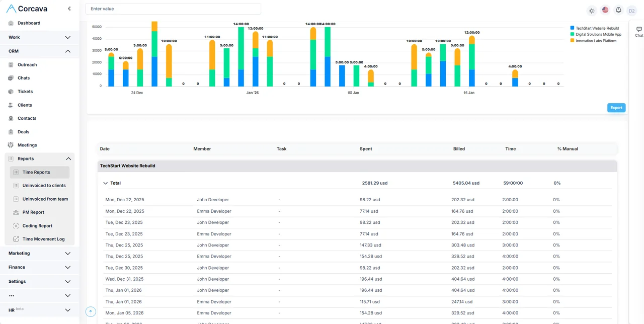 Coding Report showing tracked hours alongside GitHub commit stats and Cursor usage