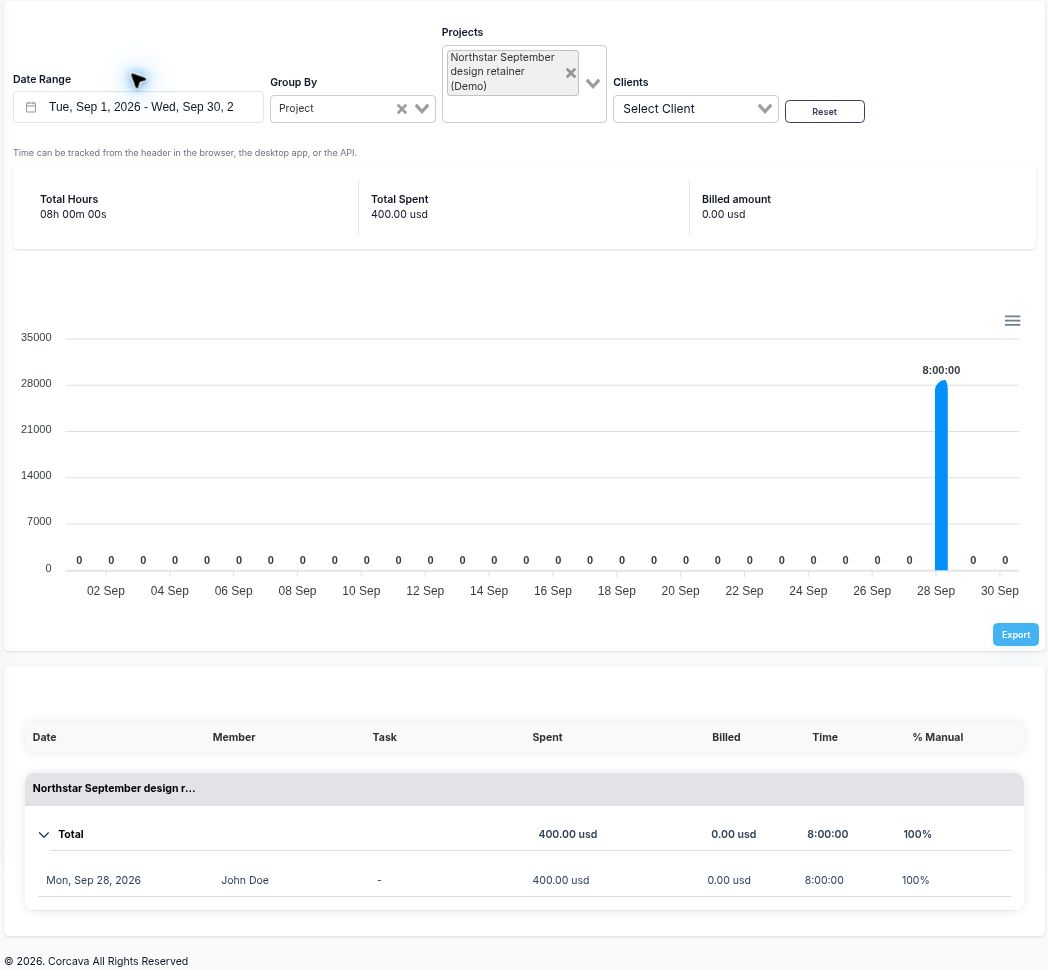 Corcava September retainer report showing eight hours, $400 Spent and $0 Billed amount