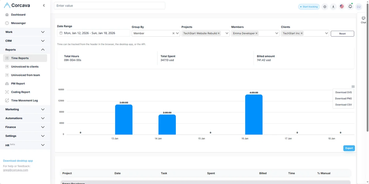 Exported time report for client delivery summary