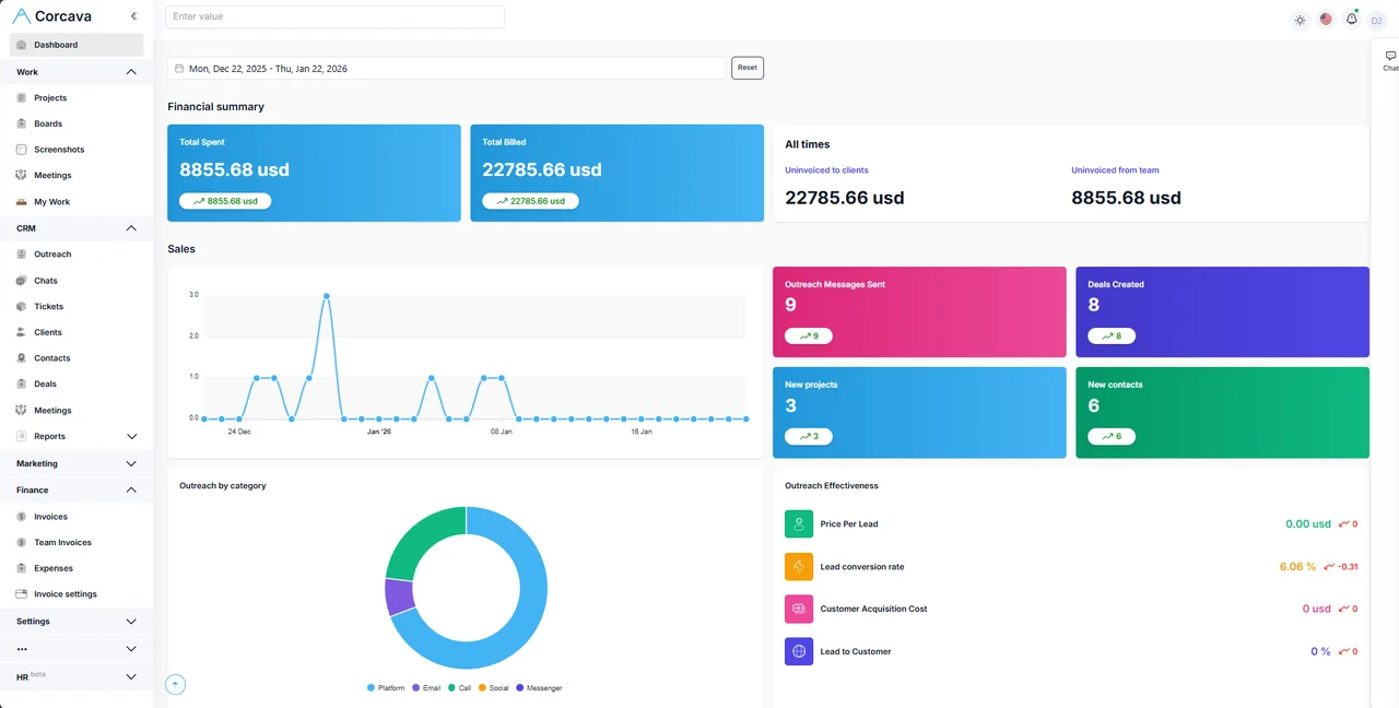 Corcava dashboard showing projects, time tracking, and CRM pipeline