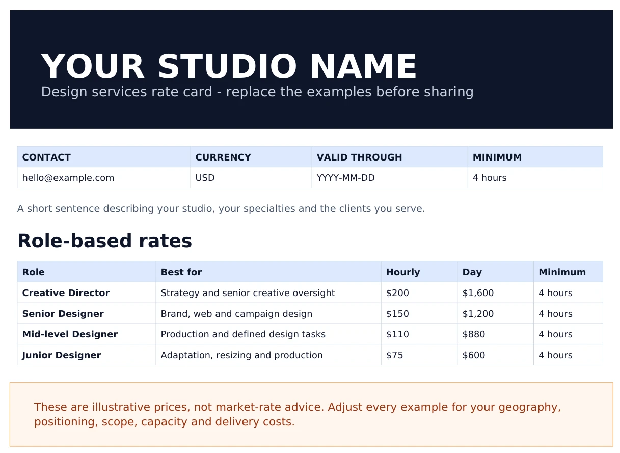 Excerpt from page 1 of the design rate card PDF with studio details and example hourly and day rates for four design roles